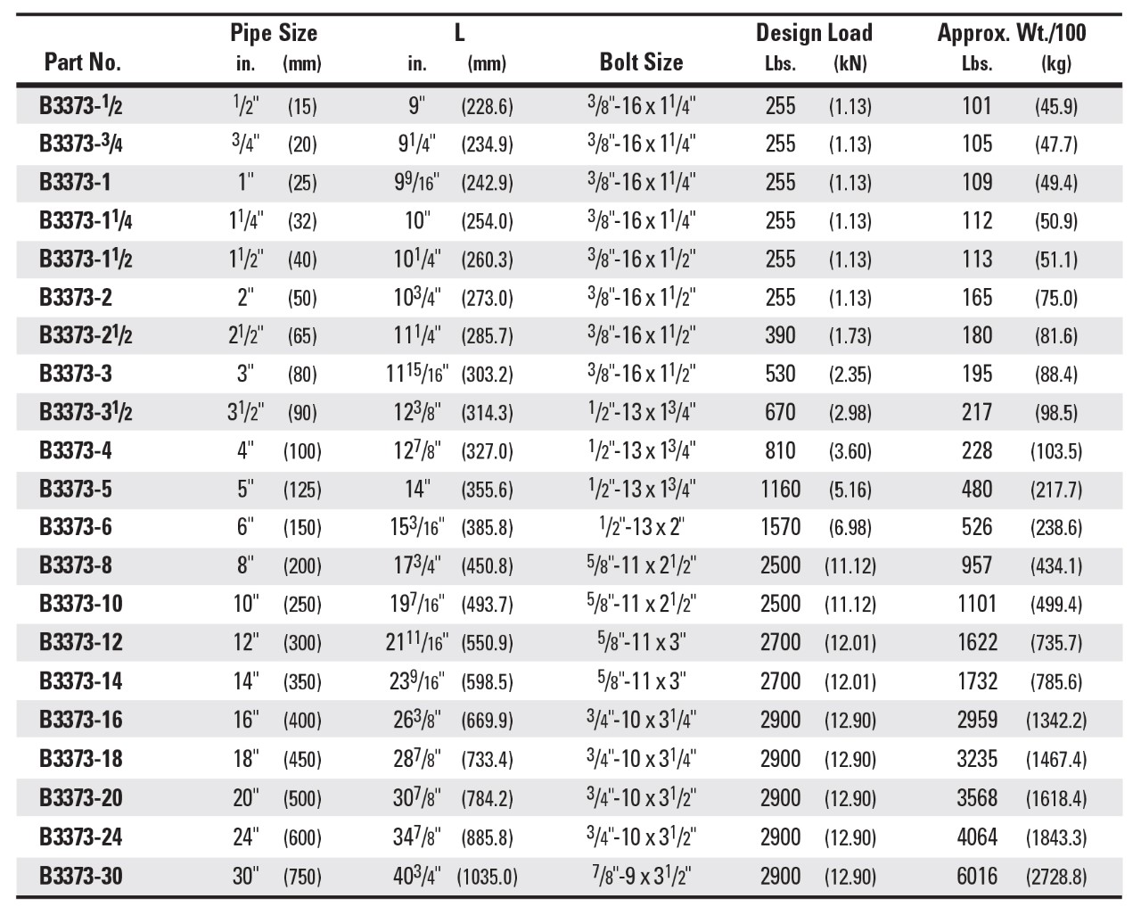 Riser clamp chart